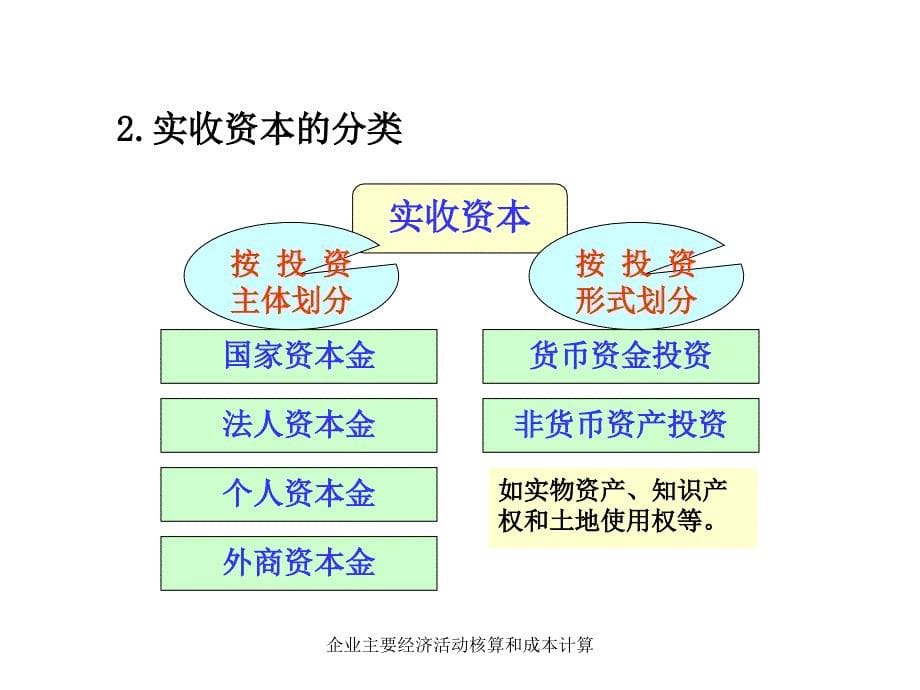 企业主要经济活动核算和成本计算课件_第5页