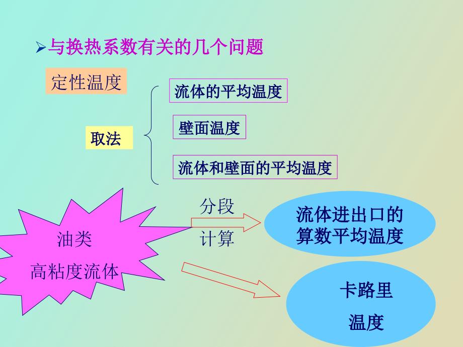 管壳式热交换器设计全解_第2页