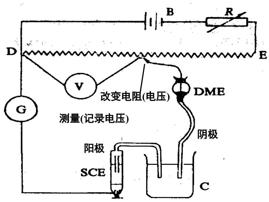 第八章极谱分析PPT课件_第5页