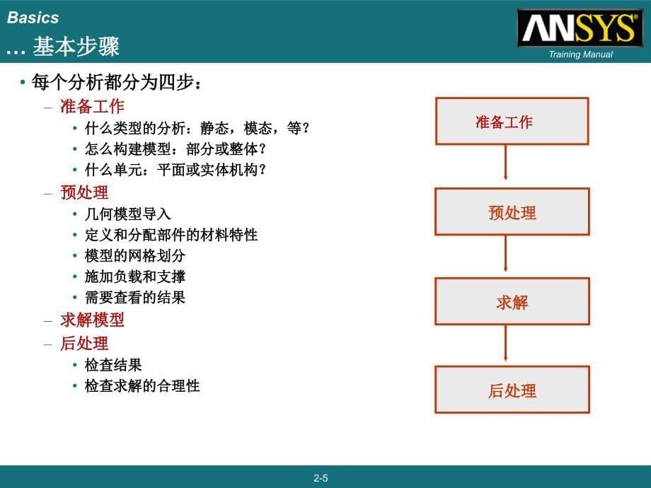 基本分析流程材料定义CAD模型导入_第5页