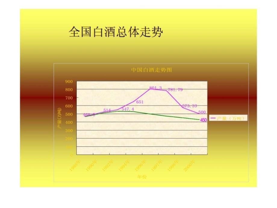 太白酒全国广营销企划案_第5页