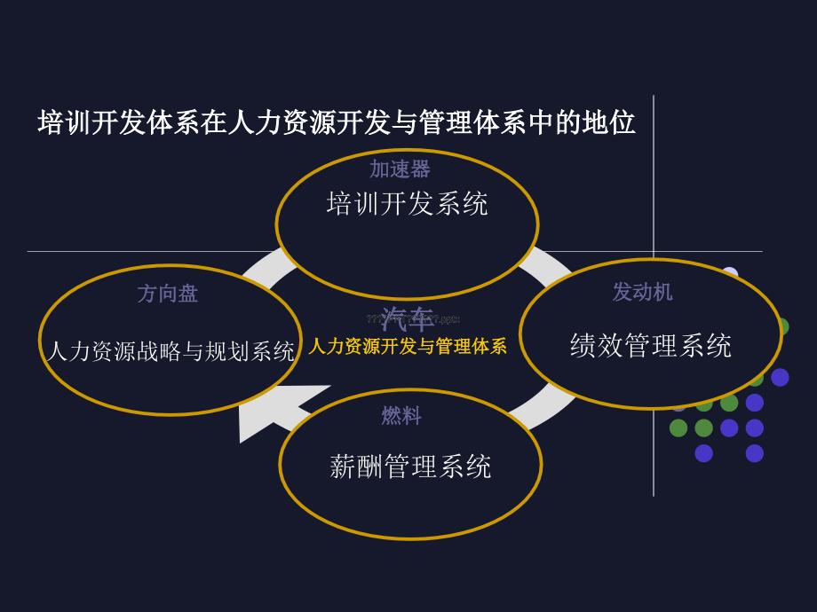 如何打造研发型企业内部培训体系_第2页