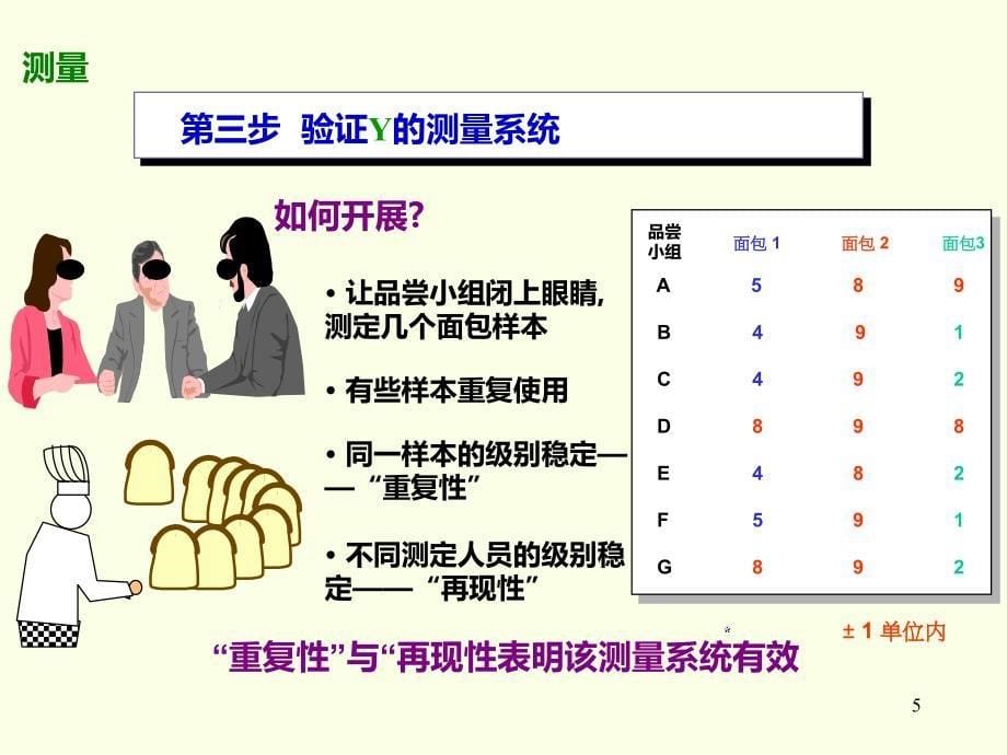 质量管理六西格玛学习案例课件_第5页