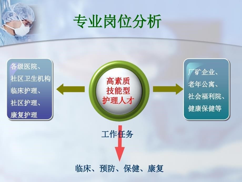 康复护理技术说课_第5页