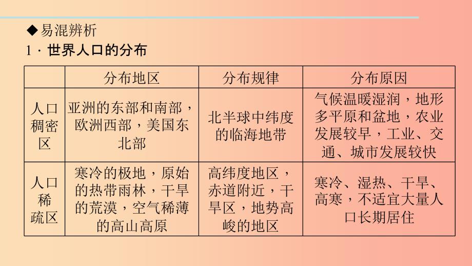 七年级地理上册第四章第一节人口与人种习题课件 新人教版.ppt_第3页