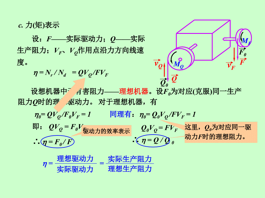 机械的效率和自锁阶梯教室.ppt_第4页