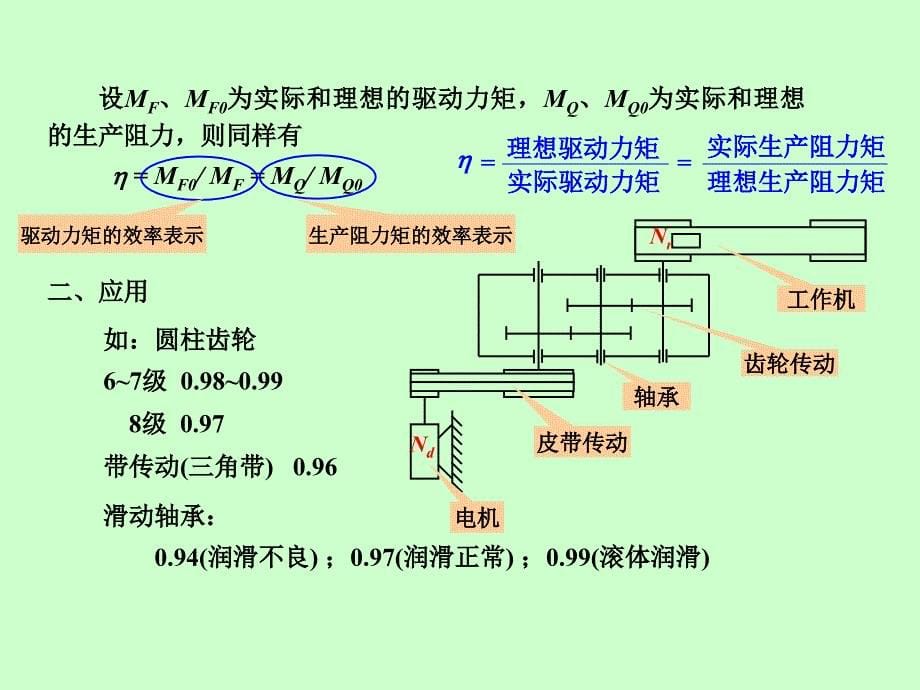 机械的效率和自锁阶梯教室.ppt_第5页