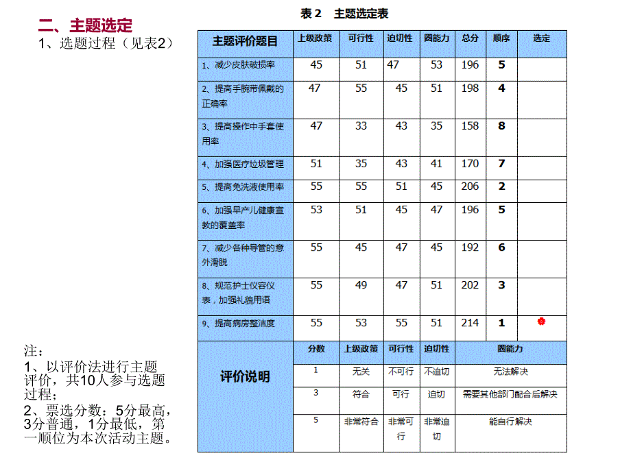 提高病房整洁度度品管圈_第4页