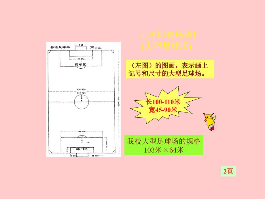 足球比赛规则(PPT课件)_第2页