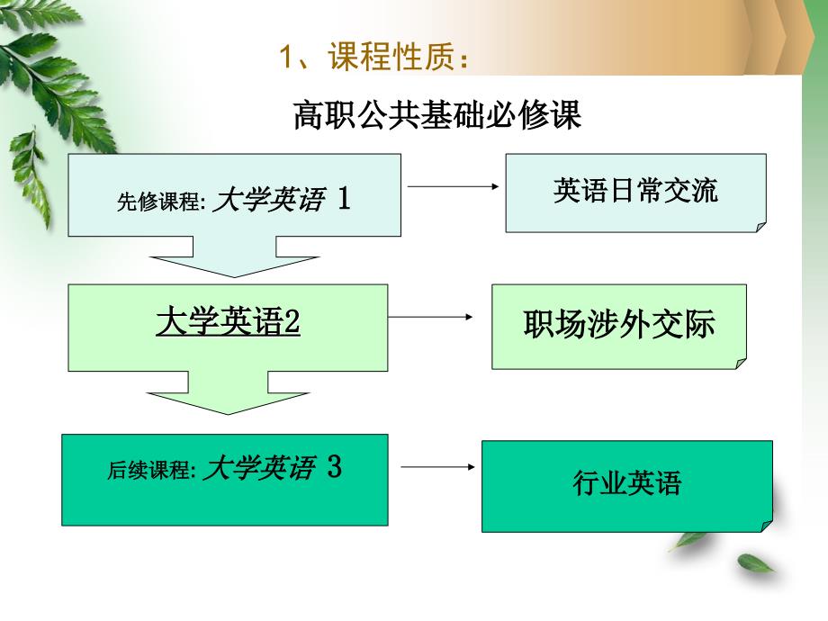 新编实用英语课程设计_第4页