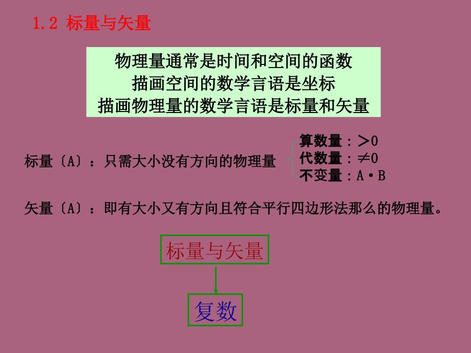 第一章矢量分析与场论ppt课件_第4页