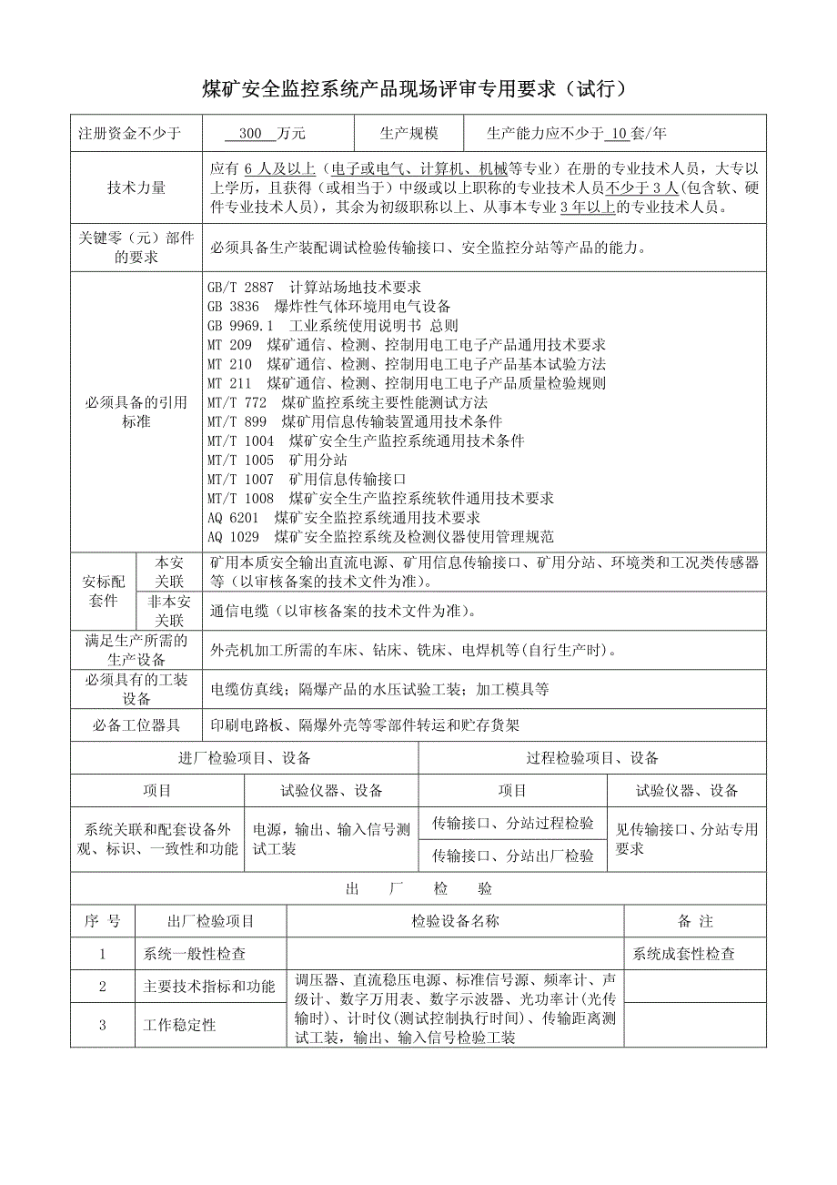 煤矿安全监控系统产品现场评审专用要求（试行）_第1页