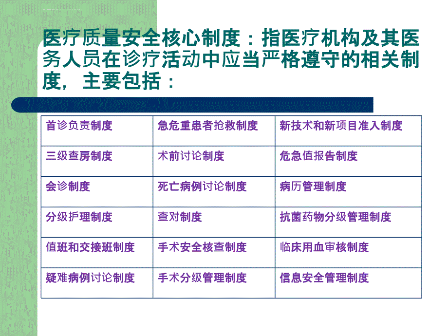 医疗质量管理办ppt课件_第2页