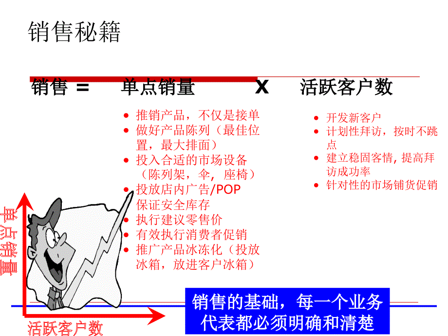 销售路线管理概述_第3页