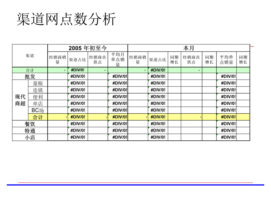 销售路线管理概述_第4页