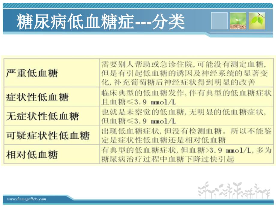 完整版糖尿病急性并发症与护理.ppt_第4页