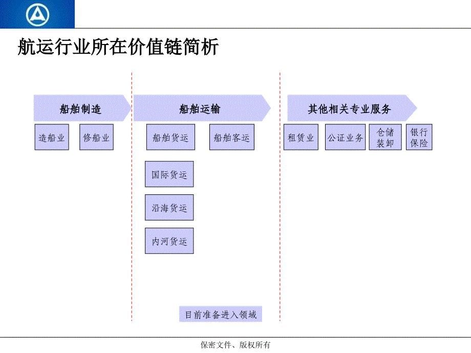 新华信咨询公司项目管理思路和方法_第5页