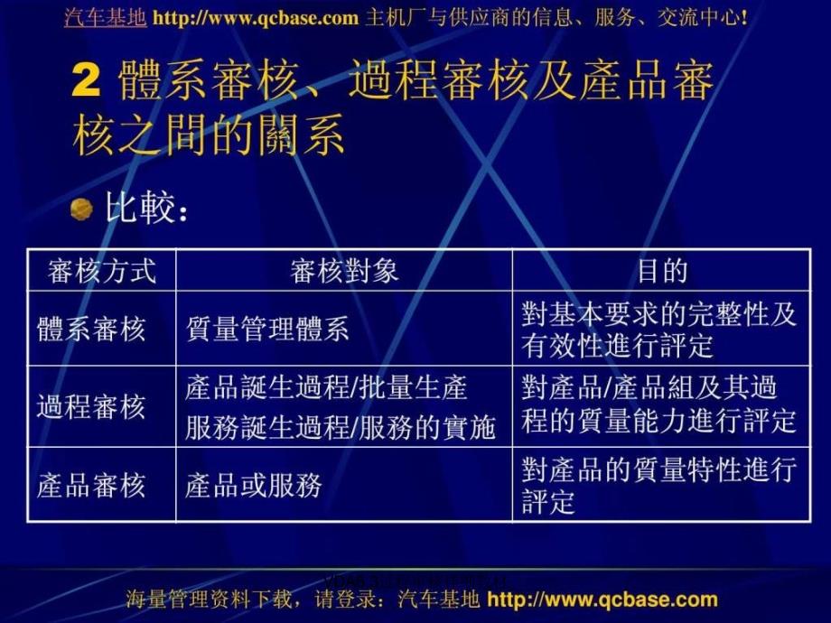 VDA6.3过程审核详细教材课件_第4页