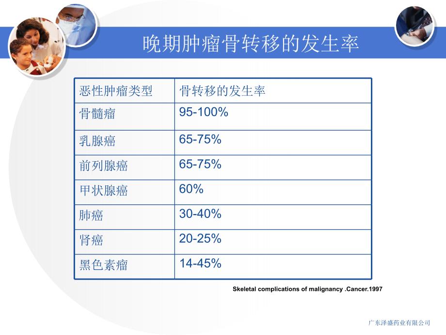 精美医疗ppt模板_第4页