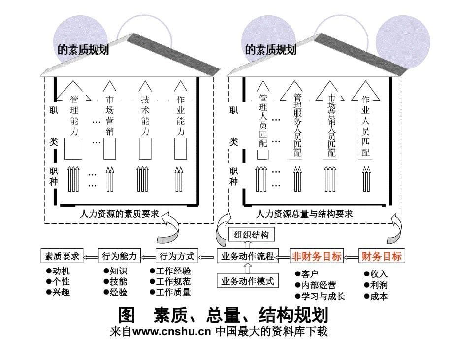 人力资源战略规划简介_第5页