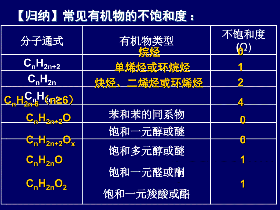 不饱和度在有机解题中的应用_第4页