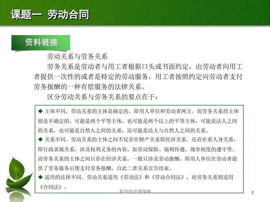 职业的法律保障课件_第5页