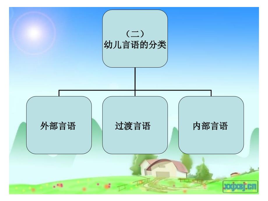 幼儿心理学之幼儿言语的发展_第4页