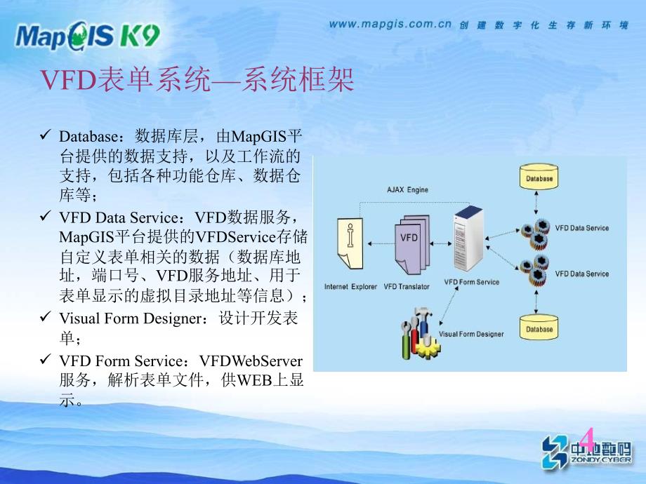 搭建平台表单系统_第4页