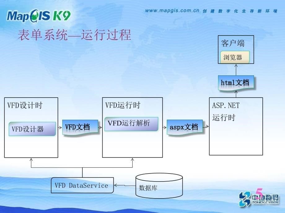 搭建平台表单系统_第5页