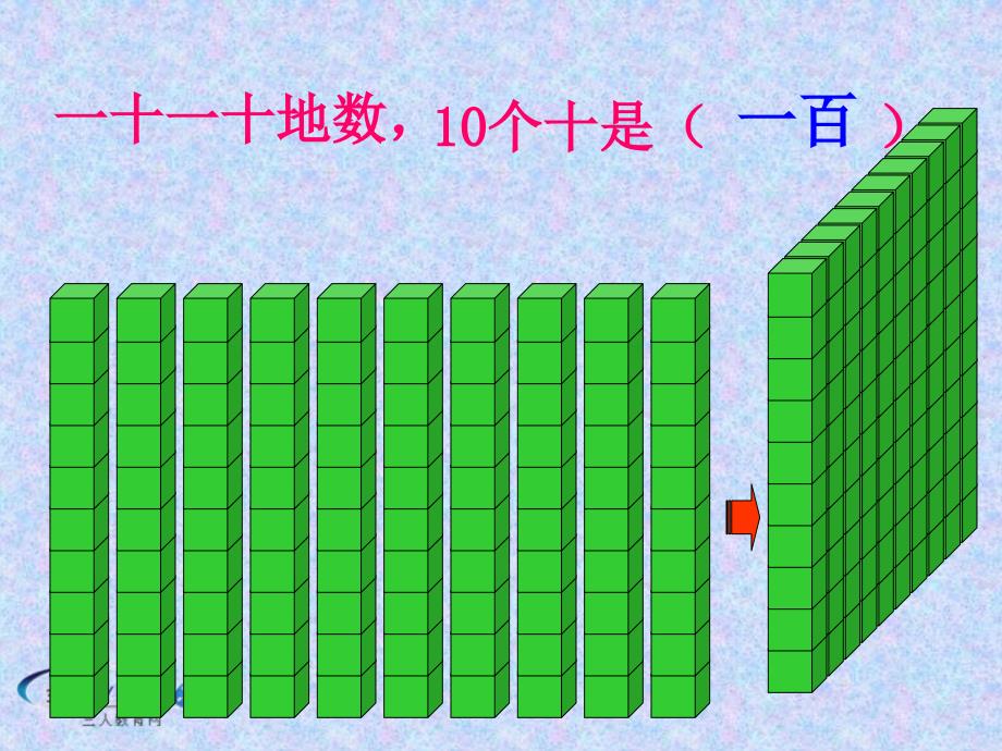 人教新课标二年级数学下册千以内数的认识教学课件1_第3页