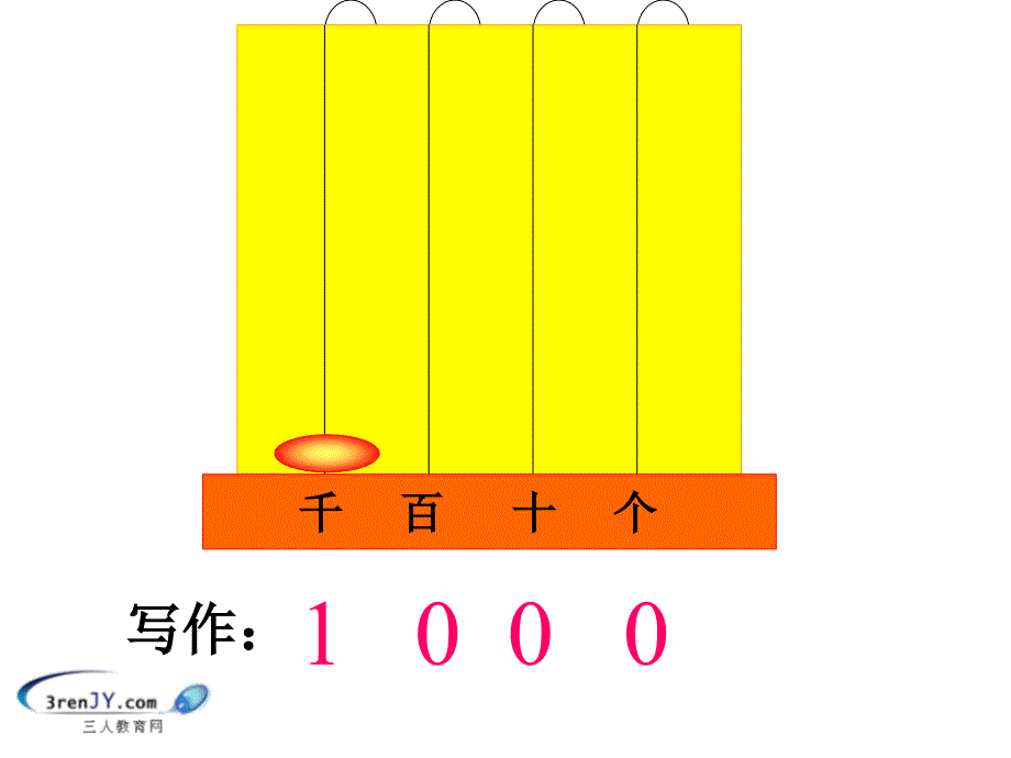 人教新课标二年级数学下册千以内数的认识教学课件1_第4页