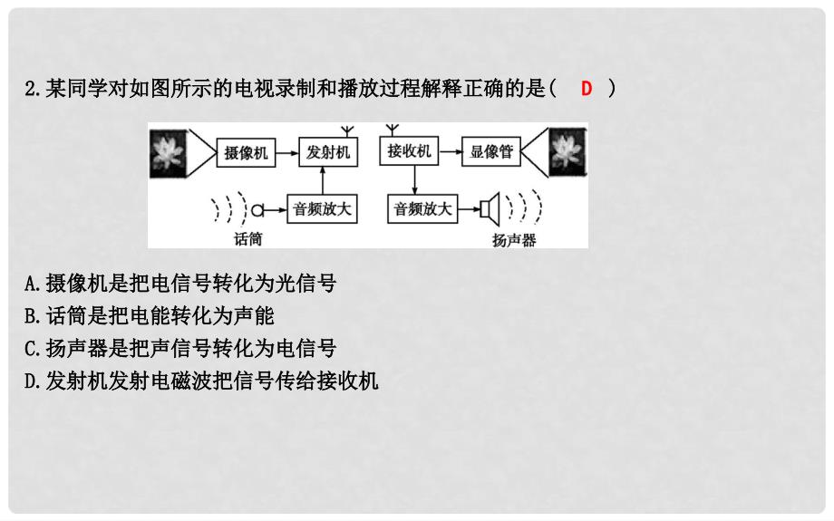 九年级物理下册 19.2 广播电视与通信课件 （新版）粤教沪版_第4页