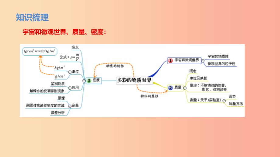 北京市2019年中考物理二轮复习 专题突破3 质量、测物质的密度课件.ppt_第2页