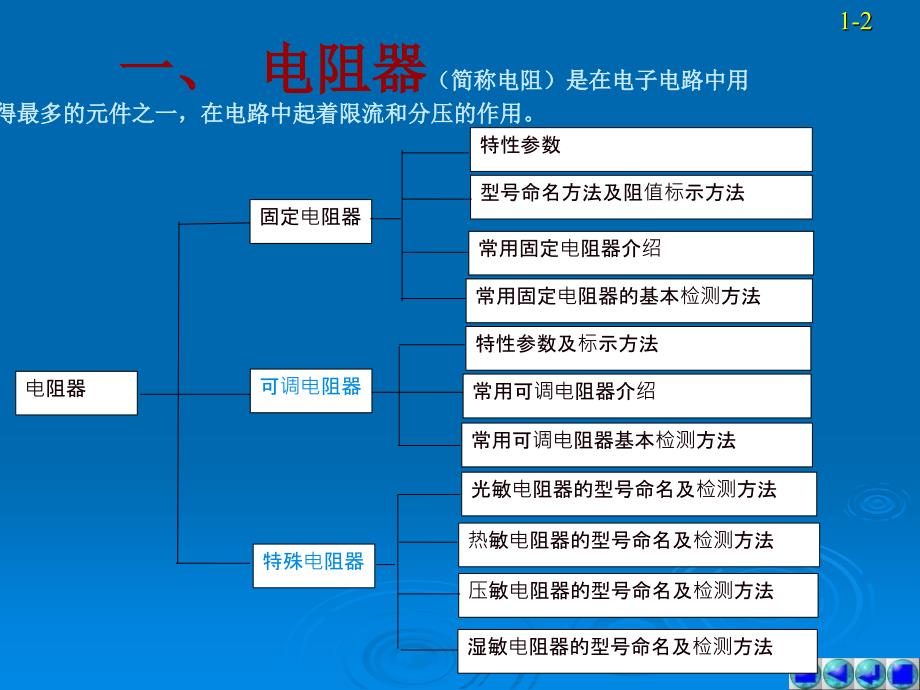 电子产品工艺与设备大三上学期12万用表及使用_第2页