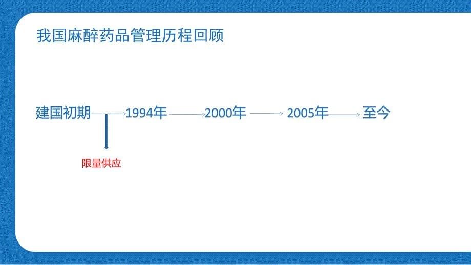 麻醉药品精神药品管理.ppt_第5页