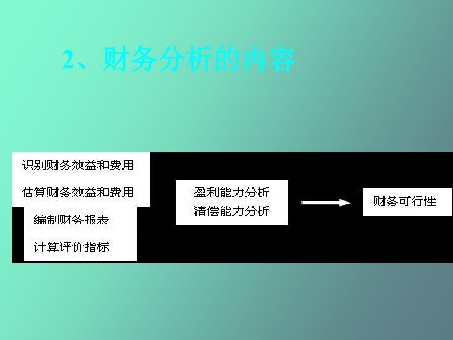 工程项目投资的盈利性与清偿能力分析_第4页