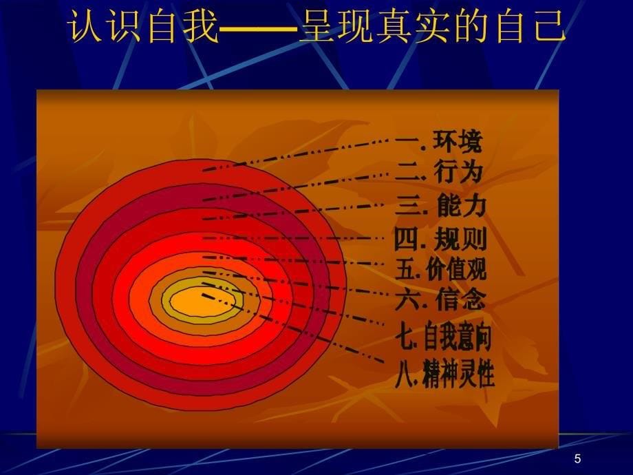 成功从员工开始心态篇PPT优秀课件_第5页