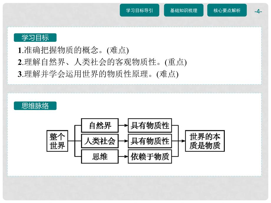 高中政治 2.4.1世界的物质性课件 新人教版必修4_第4页