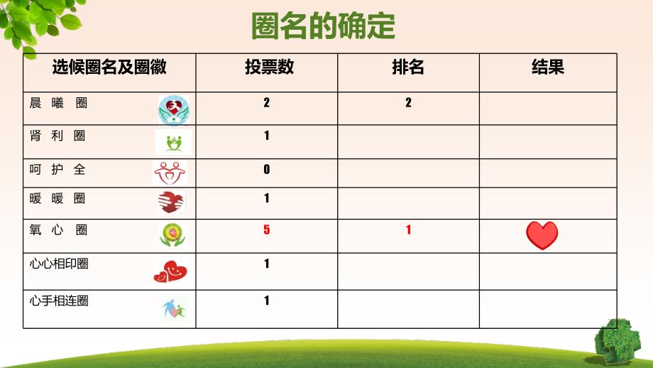 提高患者吸氧依从性品管圈_第4页