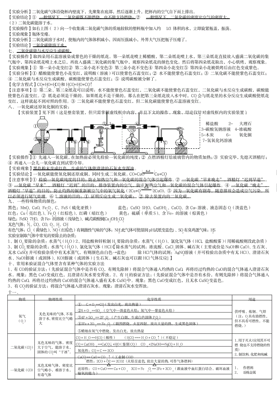 2023年人教版初三化学实验复习_第2页