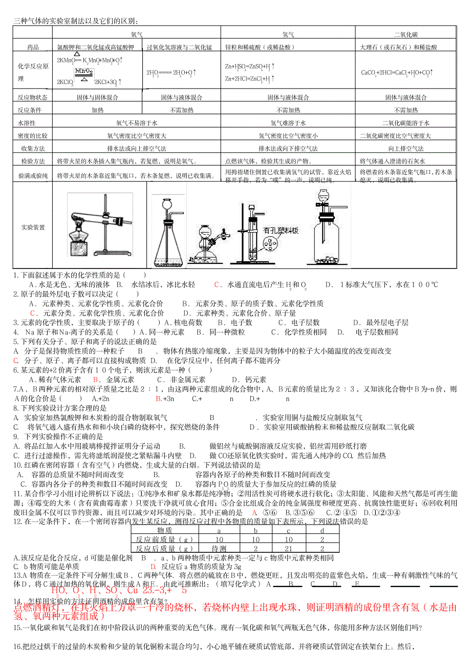2023年人教版初三化学实验复习_第3页