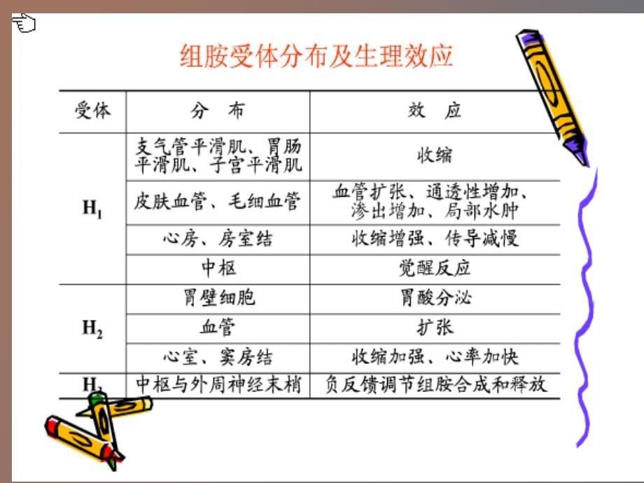 抗组胺药、作用于子宫药物_第5页