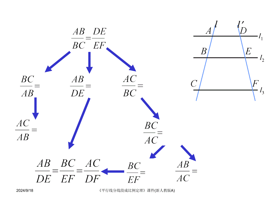 平行线分线段成比例定理课件新人教版A课件_第2页