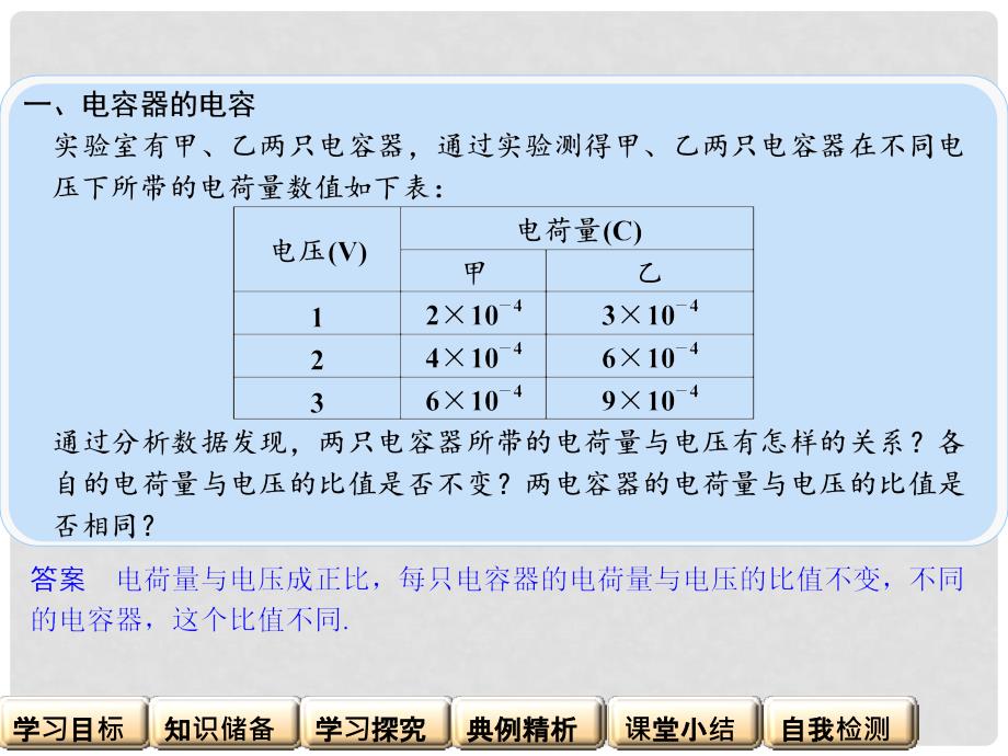 高中物理 第一章 电场 了解电容器 静电与新技术课件 粤教版选修31_第4页