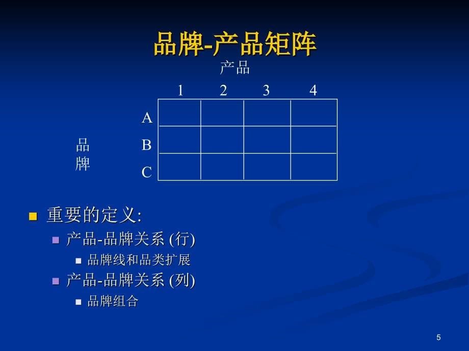 凯勒战略品牌管理ppt课件_第5页