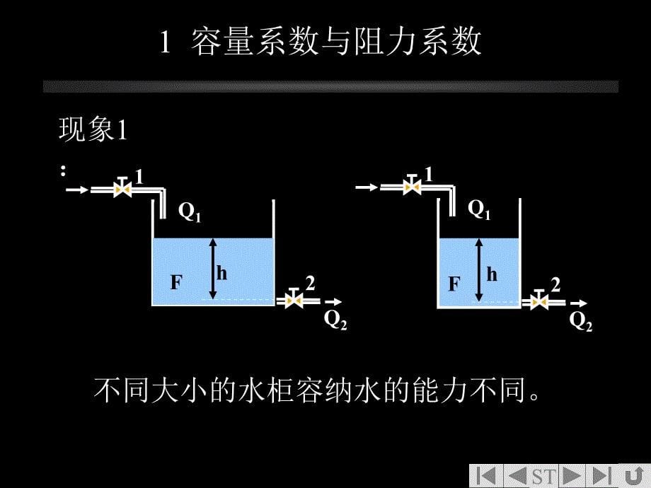 控制对象的动态特性_第5页