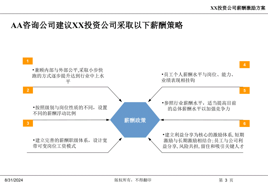 创投企业薪酬设计方案_第3页