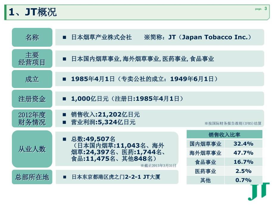 市烟草公司交流“JT营销体制概要”_第4页