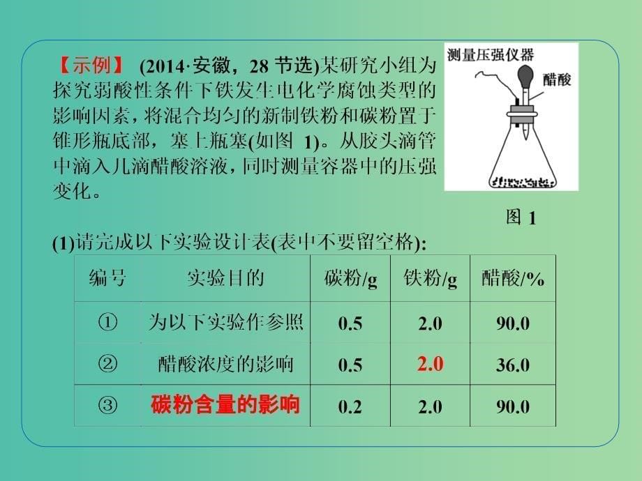 高考化学一轮复习 10.15题型探究 反应原理、反应条件的探究及变量控制课件 (2).ppt_第5页