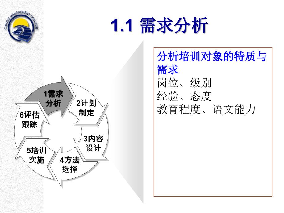 顾问人员培训技巧_第4页